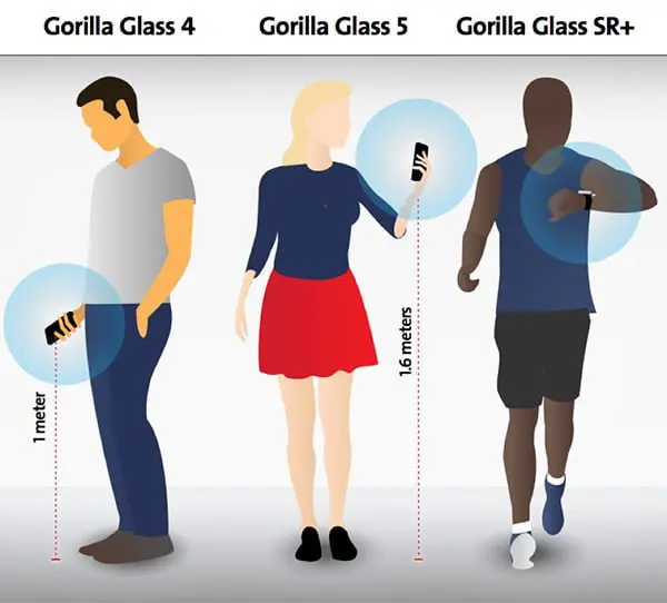 comparativa gorilla glass sr+