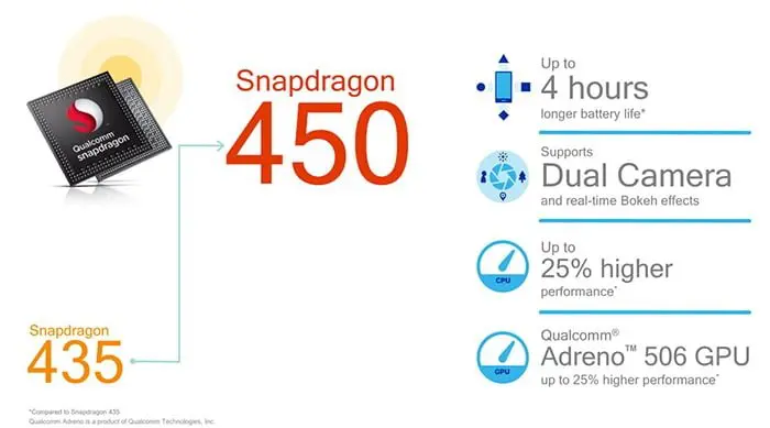 El nuevo Qualcomm Snapdragon 450 será un gran SoC de gama media